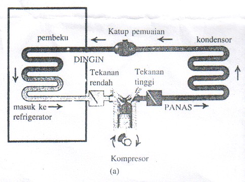 http://probhl.com/physics/images/-kalor_dan_perubahan_wujud_zat/image026.jpg